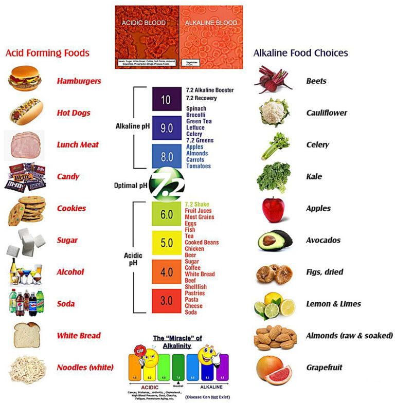 Better pH Balance for Optimal Health 🌿